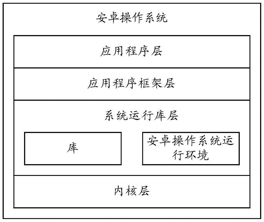 一种图标显示方法及电子设备与流程