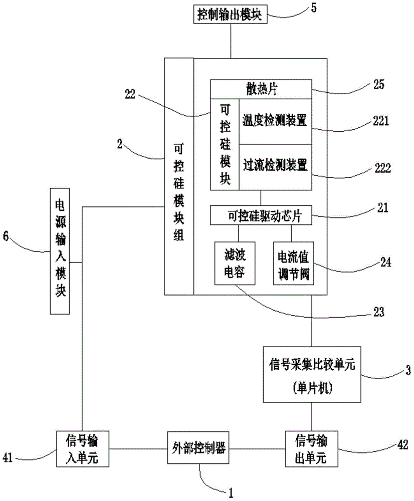 一种可控硅驱动模块的制作方法