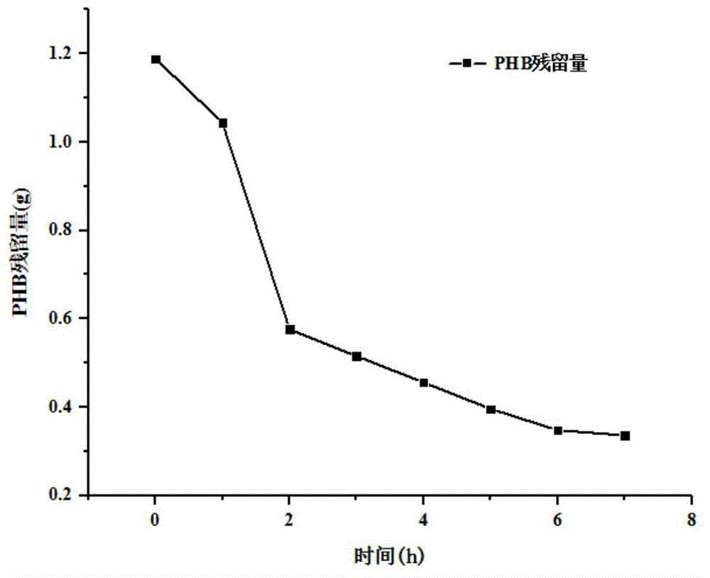 一种采用酶法生产高纯度(R)-(-)-3-羟基丁酸的方法与流程