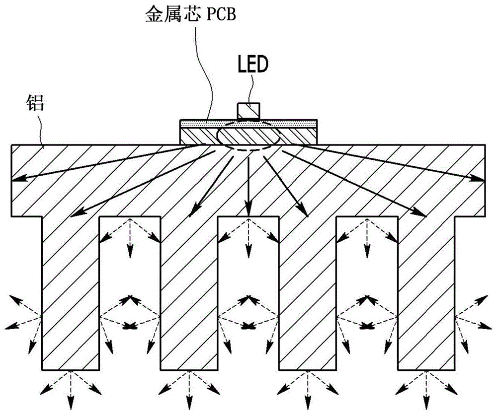 具有轻质散热结构的导热聚合物散热器及其制造方法与流程