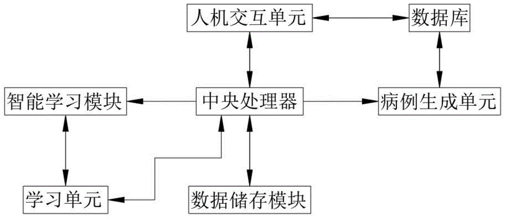 一种医学教育的人工智能辅助集成系统的制作方法