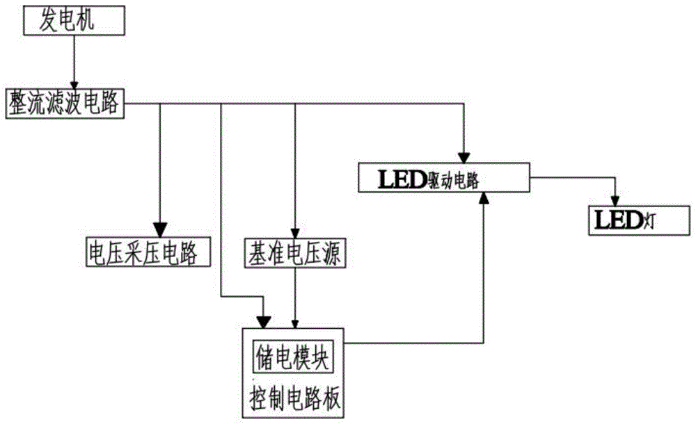 一种可延长发光时间的轮毂的制作方法