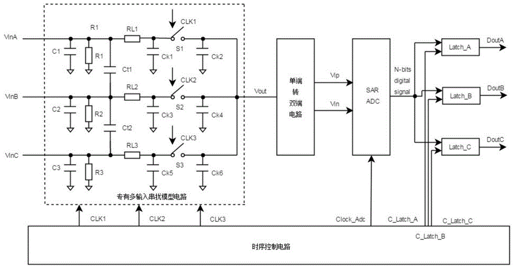 低输入信号串扰多路时分复用SAR ADC电路系统的制作方法