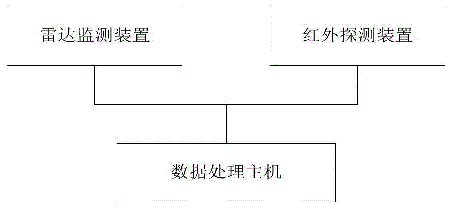 一种山火目标自动定位监测系统及方法与流程