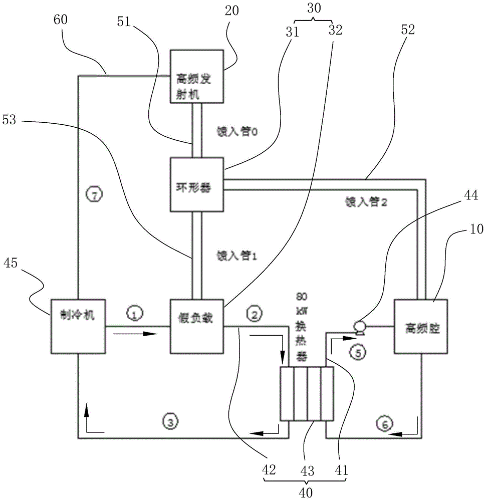 带电粒子回旋加速器的腔体锻炼加速装置与方法、回旋加速器与流程