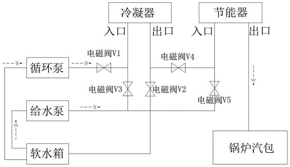 一种具有节能技术的冷凝式锅炉汽包液位控制系统的制作方法