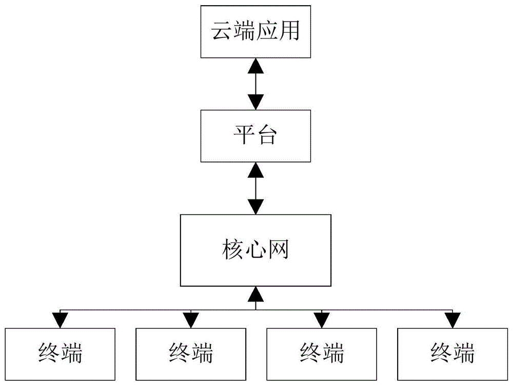 终端可达性识别方法、数据传送方法、装置和存储介质与流程