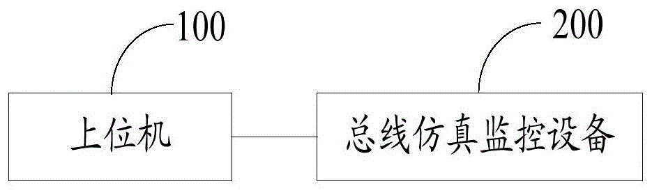 用于儿童遗忘系统的测试系统及方法与流程