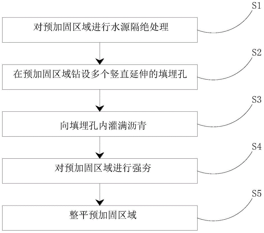 一种地基加固方法与流程