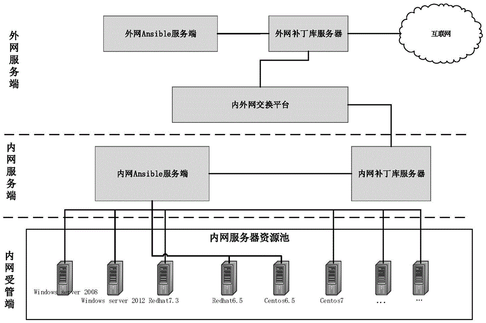 中享受新鲜内容和激动人心的活动
