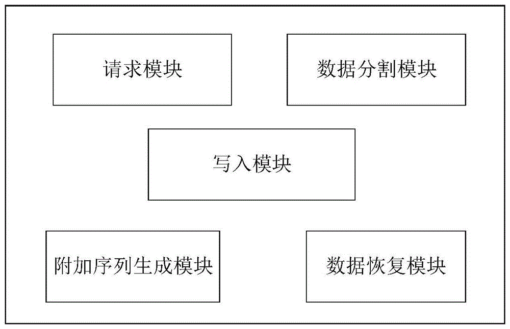 一种esim卡中存储数据的安全管理方法与流程