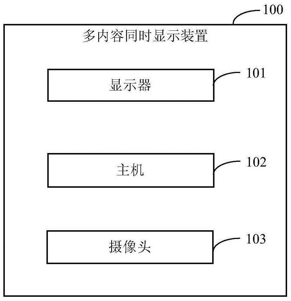 一种多内容同时显示装置、系统及应用方法与流程