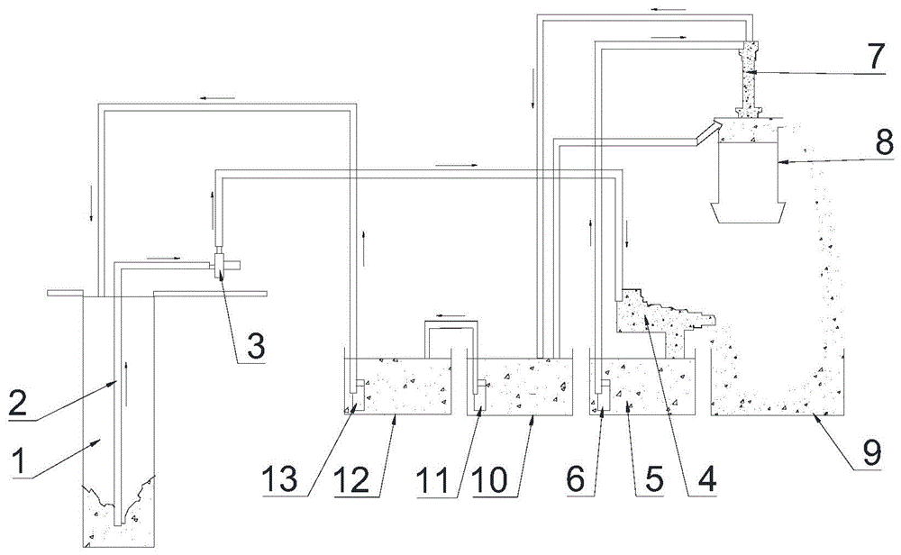 泥浆循环系统的制作方法