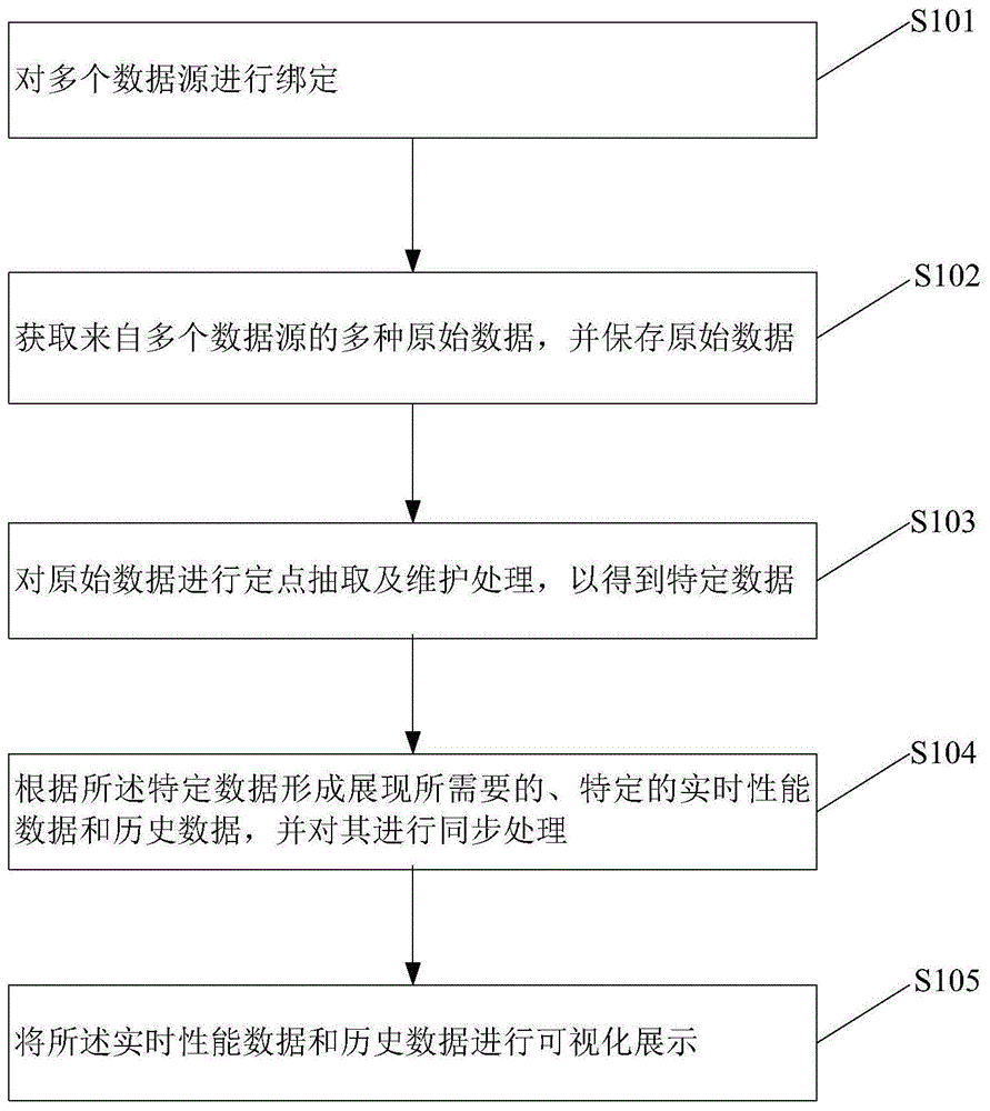 基于WEB的数据采集管理方法及装置与流程