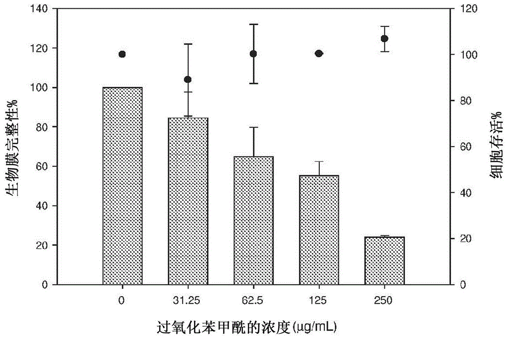 治疗和预防感染的方法与流程