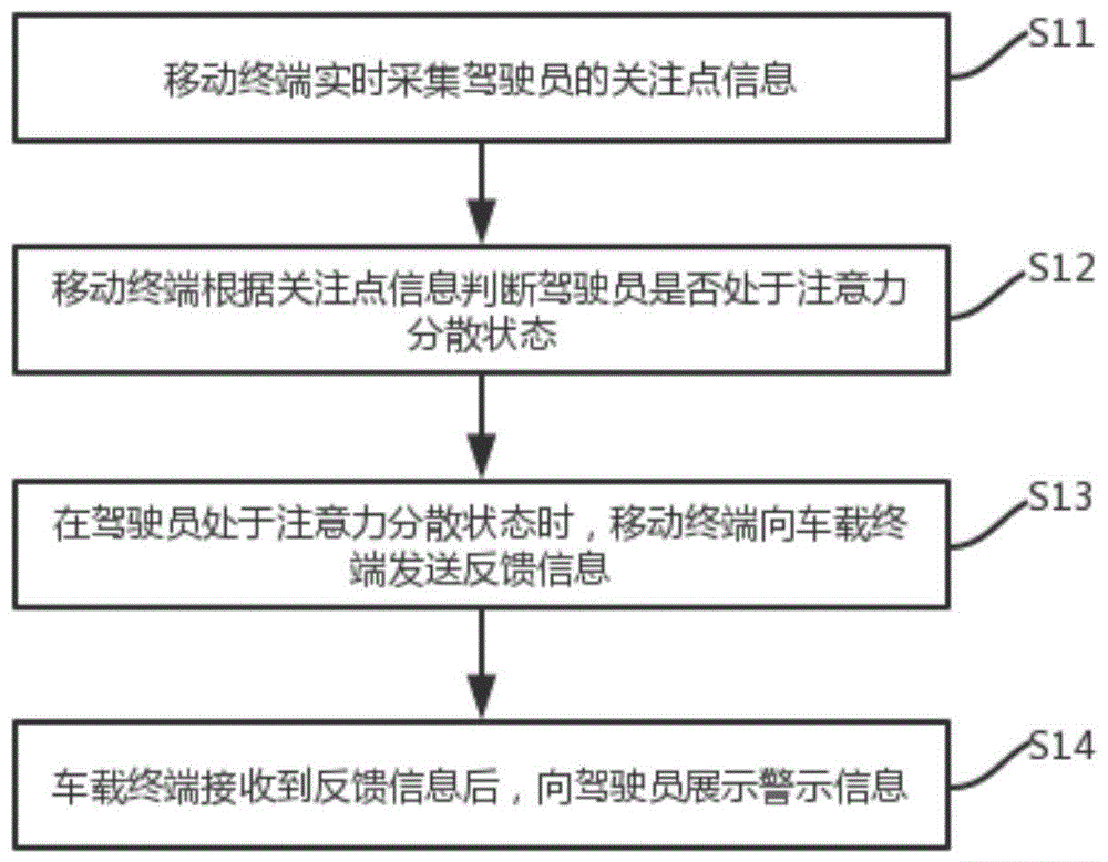 提醒方法、系统、终端及车辆与流程