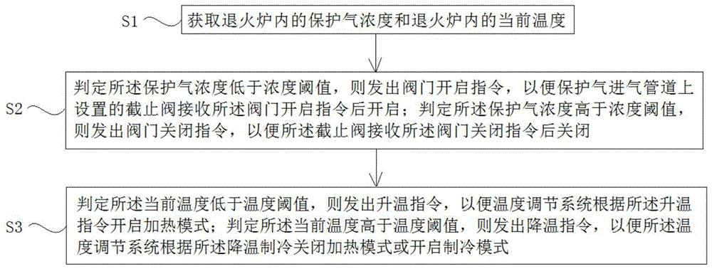 镀锌机组及其锌灰缺陷控制方法、装置、系统和存储介质与流程