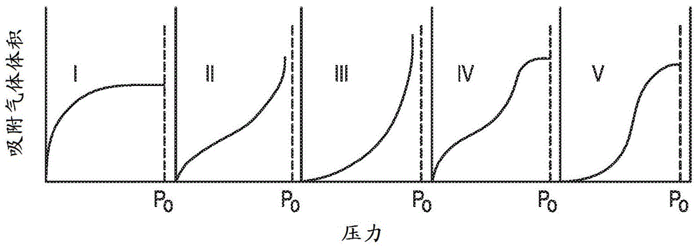 V型吸附剂和气体浓度用于CO2吸附和捕获的用途的制作方法