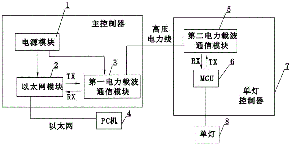 一种基于电力载波技术的通信网关和照明系统的制作方法