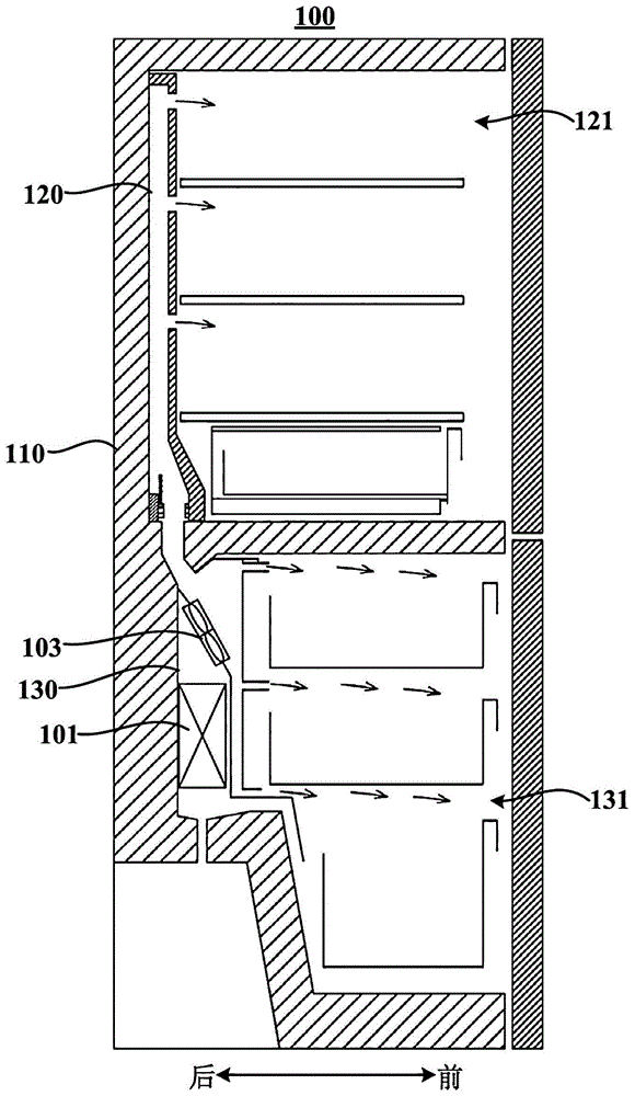 送风机位于蒸发器前方的冰箱的制作方法
