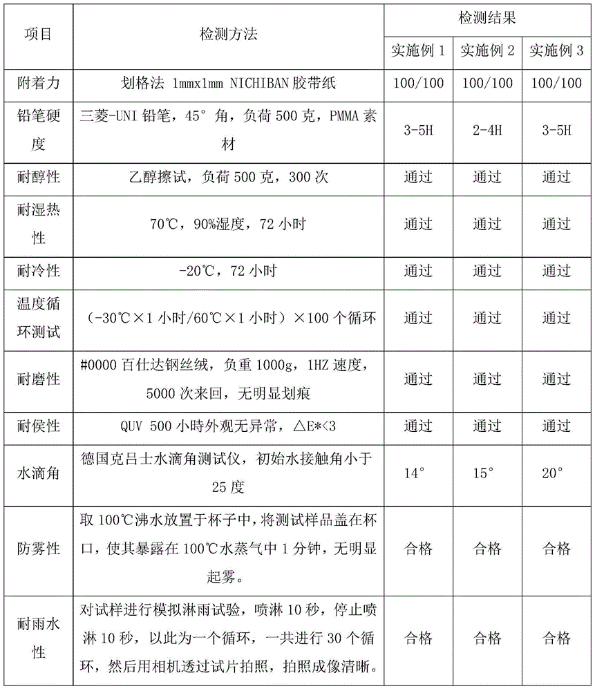 一种防雾聚氨酯丙烯酸酯涂料及其制备和使用方法与流程