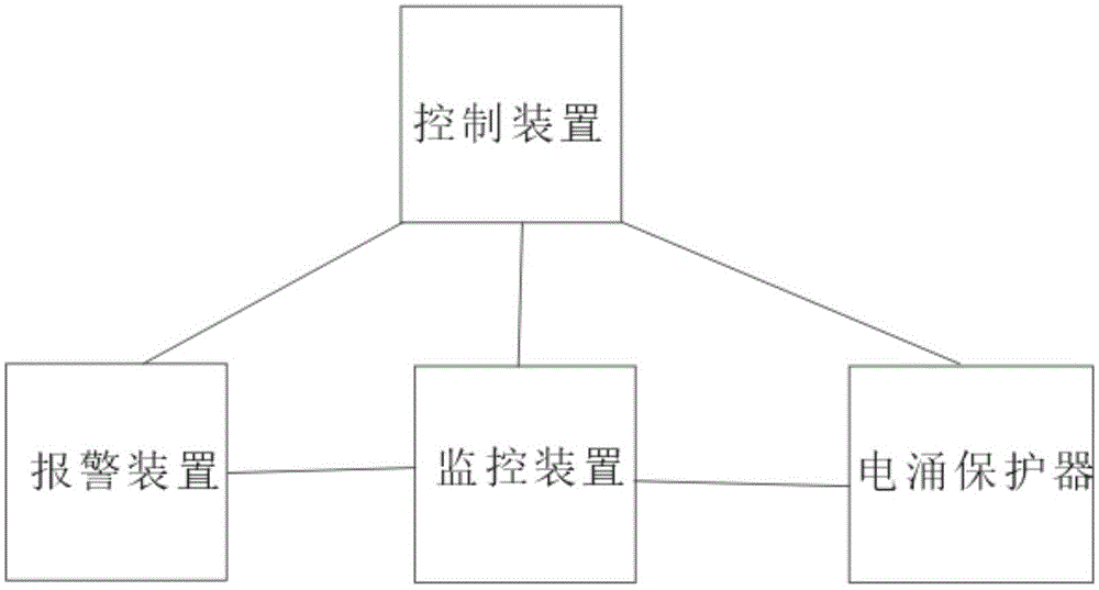 一种消防设备电源监控系统的制作方法