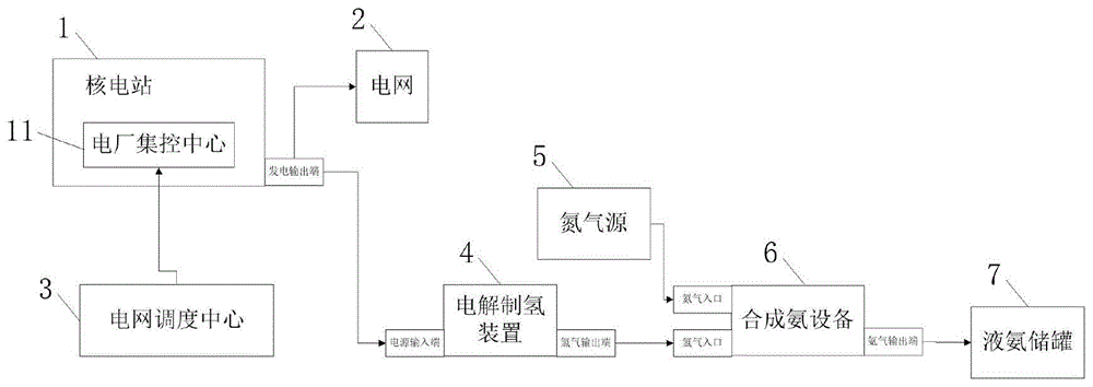 一种核电站电解制氢合成氨系统的制作方法