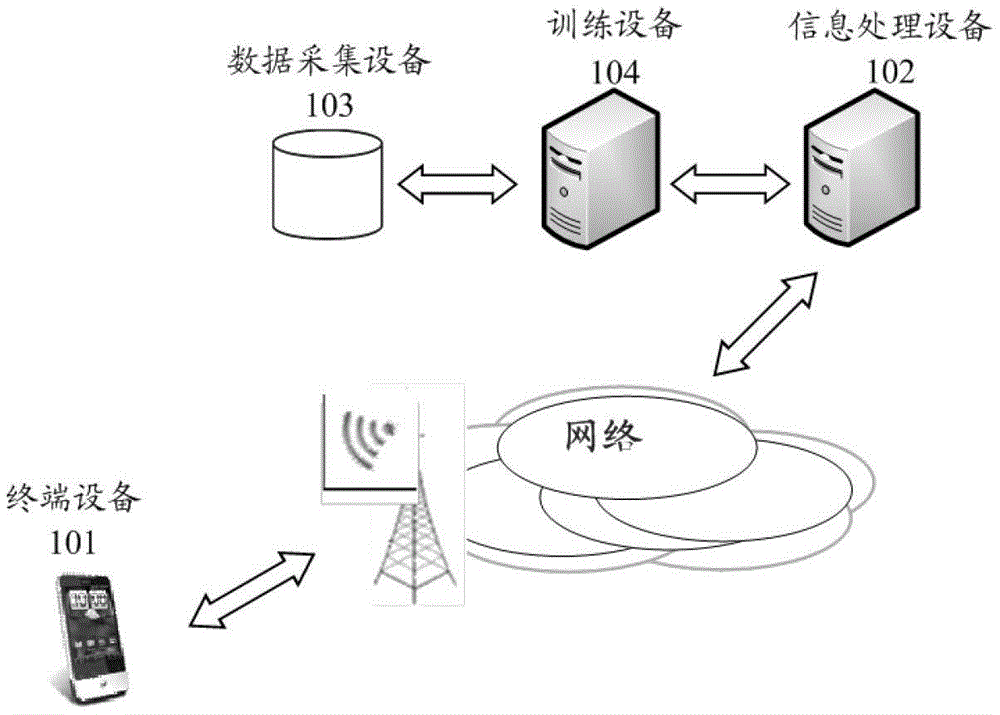 一种语音信息处理的方法和装置与流程