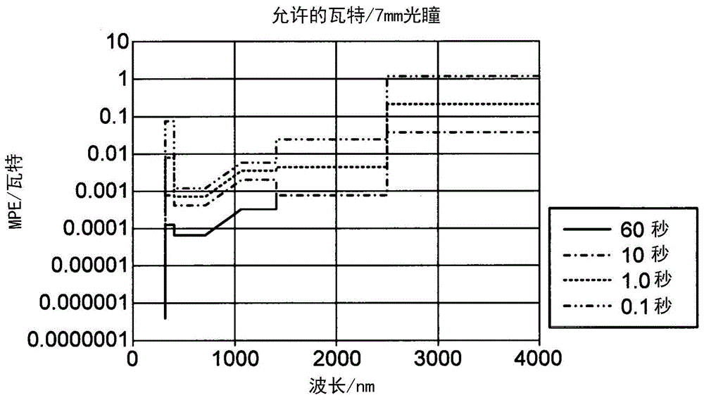 用于光无线供电的灵活管理系统的制作方法