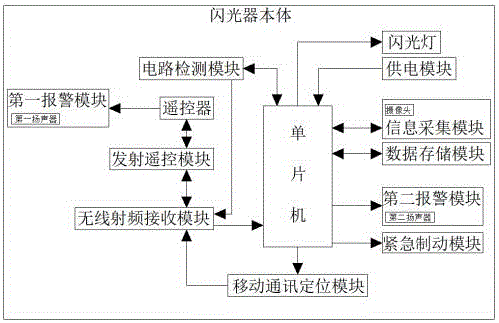 一种带遥控功能的闪光器的制作方法