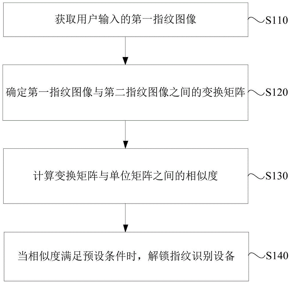 一种图像处理方法、装置、电子设备及存储介质与流程