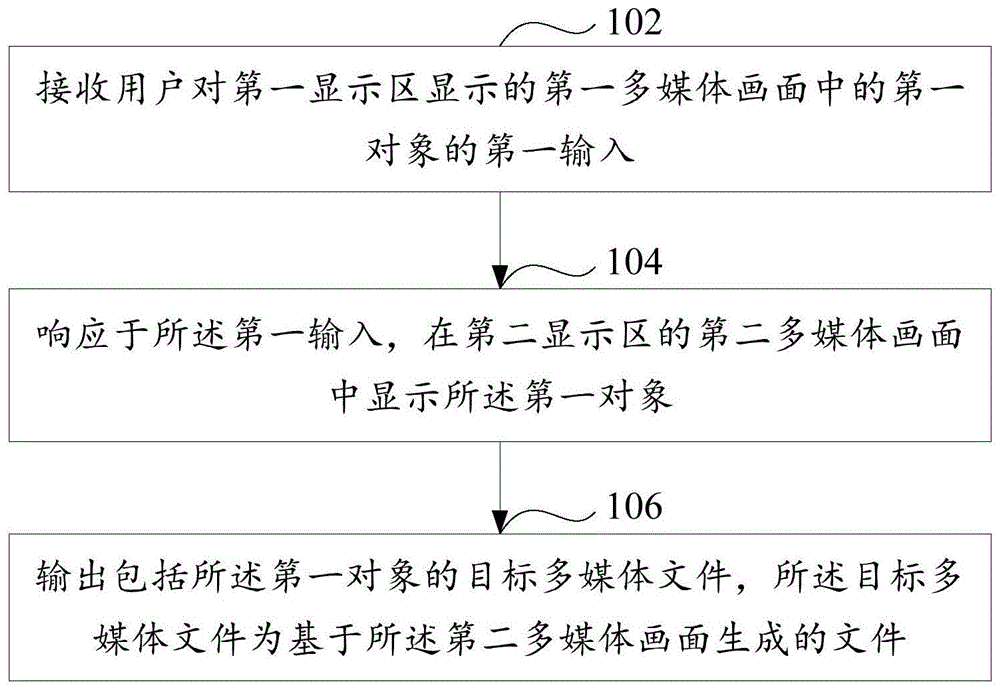 一种多媒体文件的生成方法及电子设备与流程