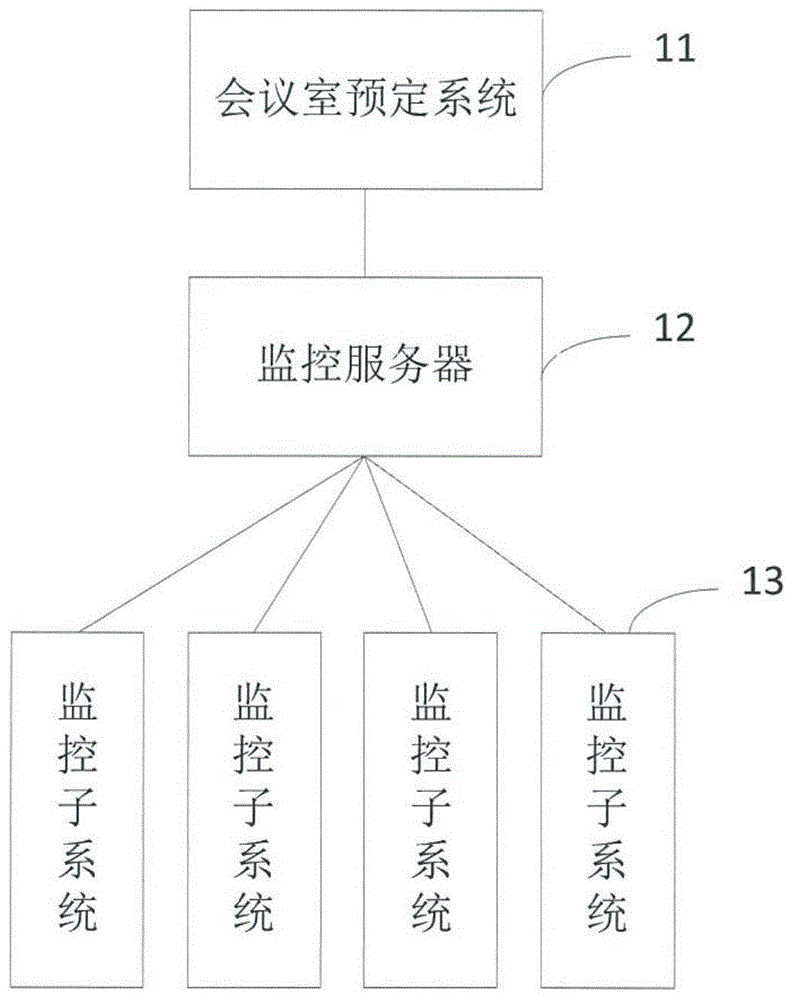 会议室资源管理方法和系统与流程