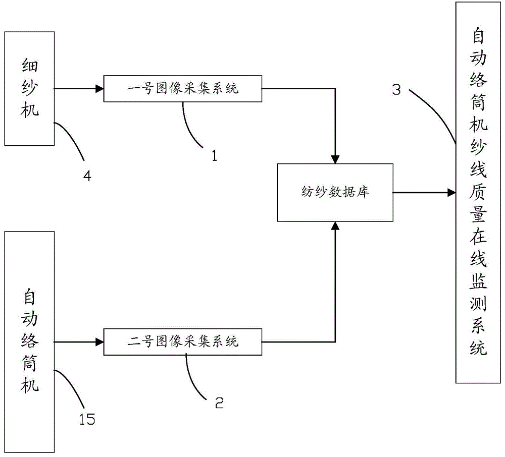 细纱机落后锭子查找系统的制作方法