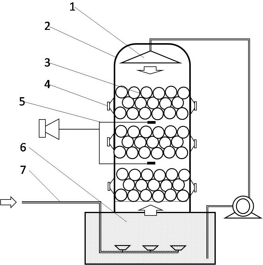 发光器件填料塔的制作方法