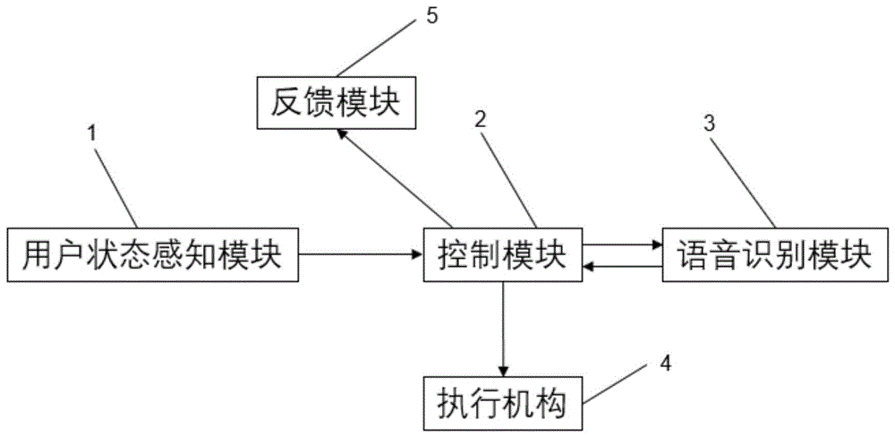 一种语音控制装置、智能马桶盖和智能马桶的制作方法