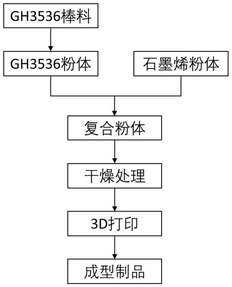 一种石墨烯增强的高温合金的制备方法与流程