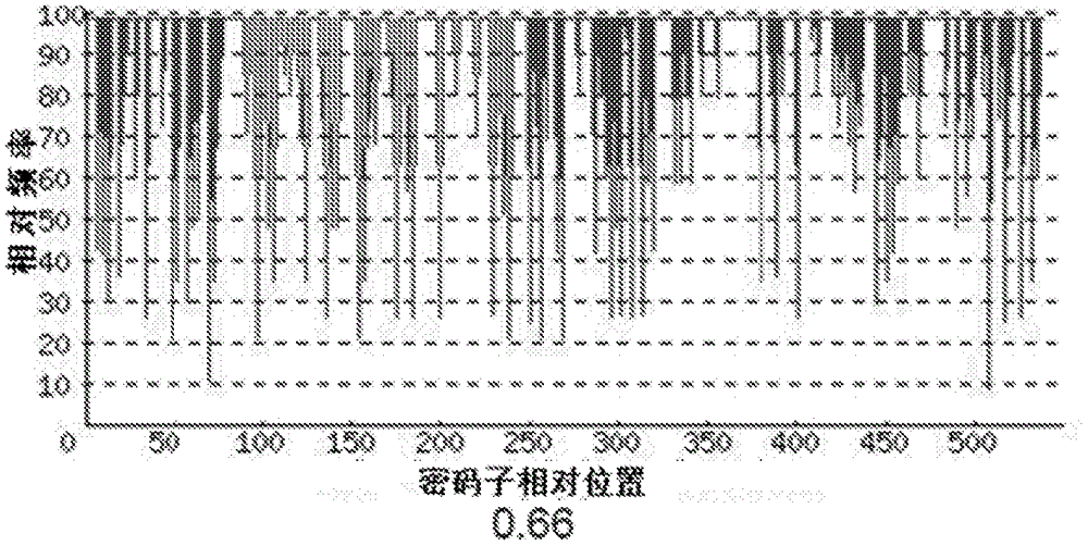 一种重组人粒细胞集落刺激因子的制备方法与流程