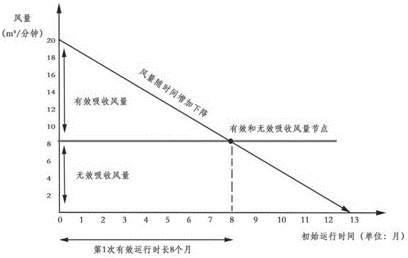 具有持续有效风量值的油雾收集器的制作方法