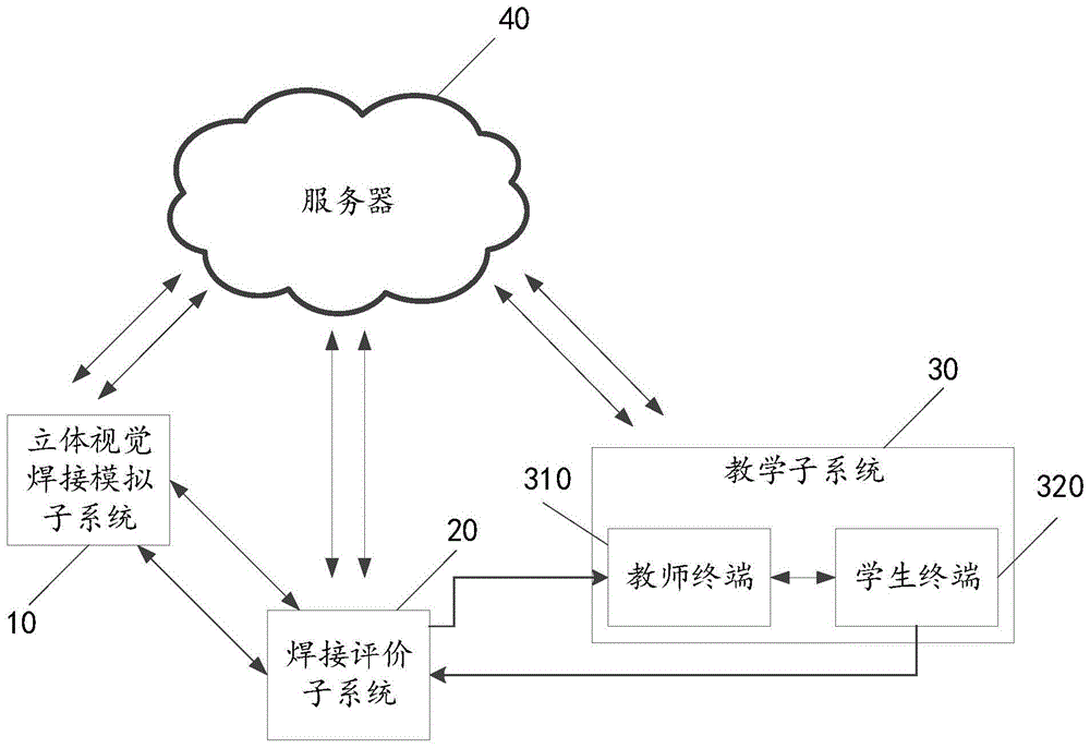 基于虚拟现实的焊接教学系统及方法与流程