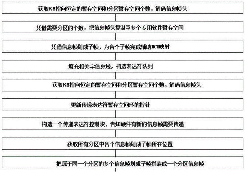 地铁变电装置的故障模拟系统及方法与流程