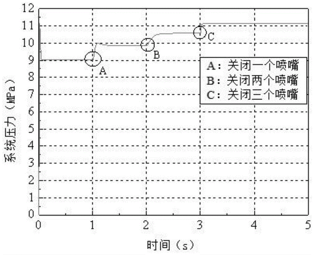 一种用于高压细水雾节流系统的稳压装置及其稳压控制方法与流程