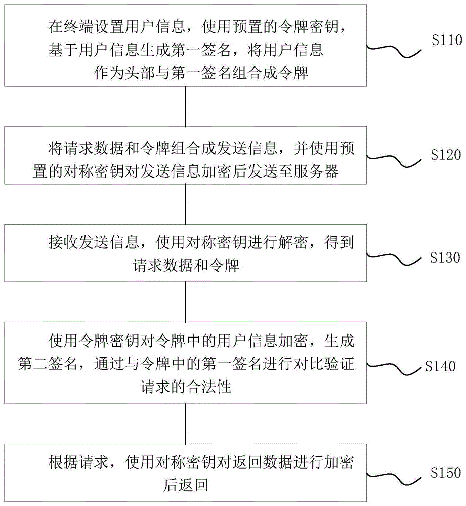 一种面向应急领域的终端安全通信方法和系统与流程