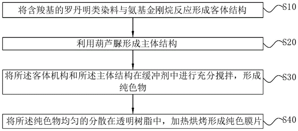 纯色膜片及其制备方法、显示装置与流程