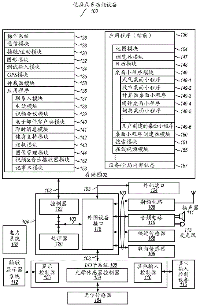 用于协商对共享音频或视觉资源的控制的系统和方法与流程