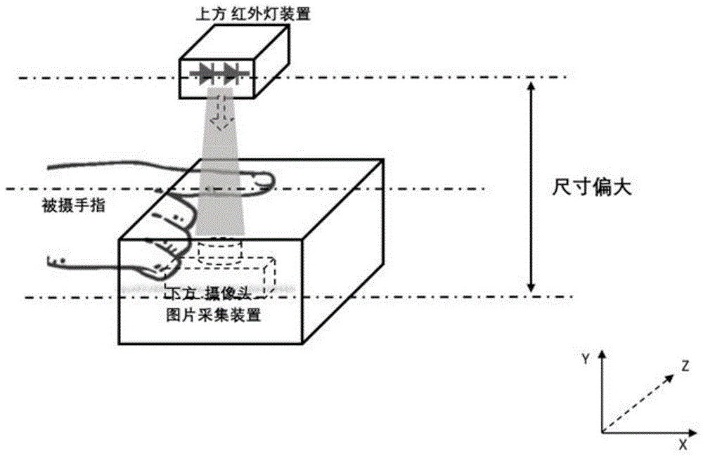 一种包围式进光的指静脉采集器及方法与流程