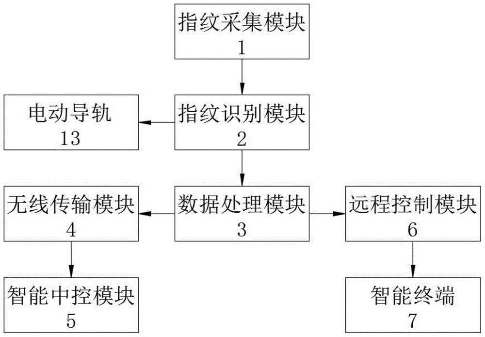 一种具有AI功能的半导体指纹模组的制作方法