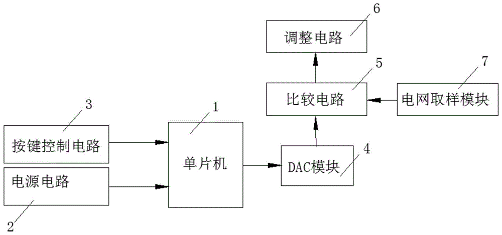 一种分时控制器及控制系统的制作方法