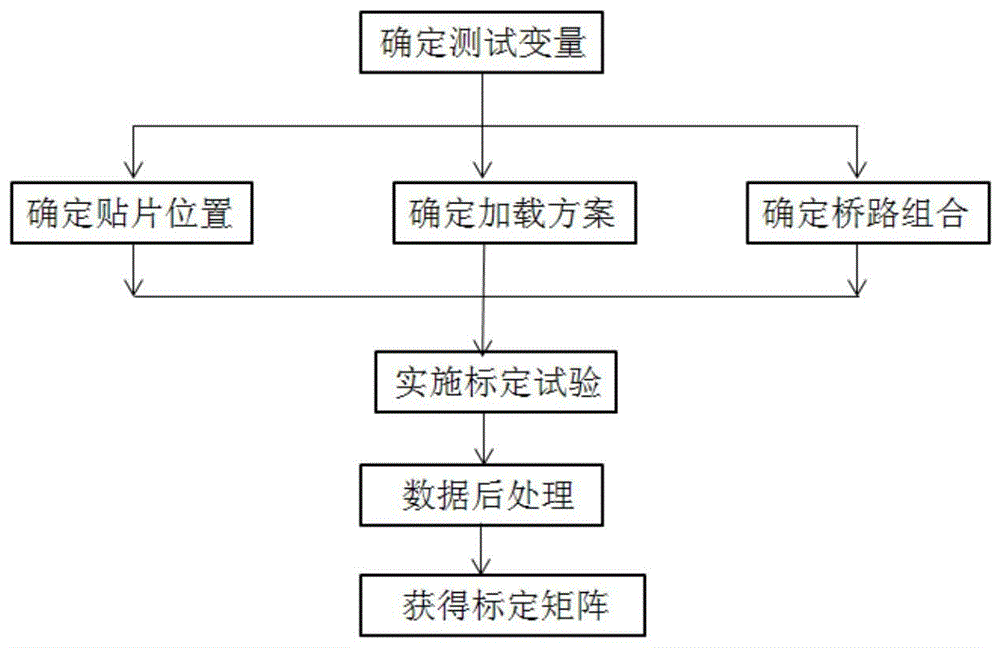 一种直升机平尾载荷标定方法与流程