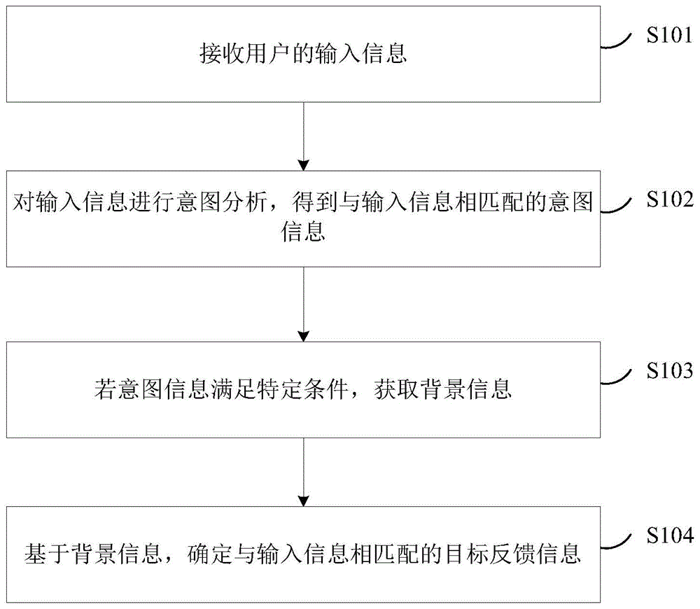 信息处理方法、装置、电子设备及存储介质与流程